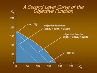 Objective Function Formula Linear Programming.ppt