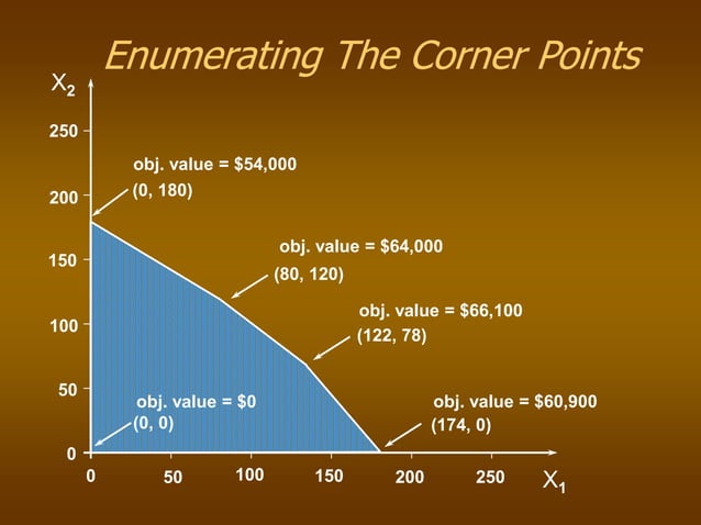 Linear Programming.ppt