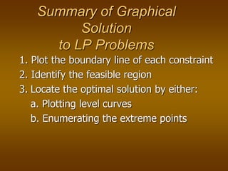Linear Programming.ppt