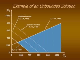 Linear Programming.ppt
