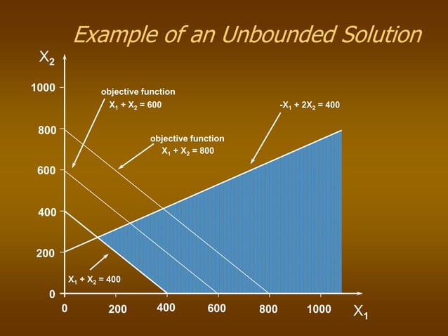 Linear Programming.ppt