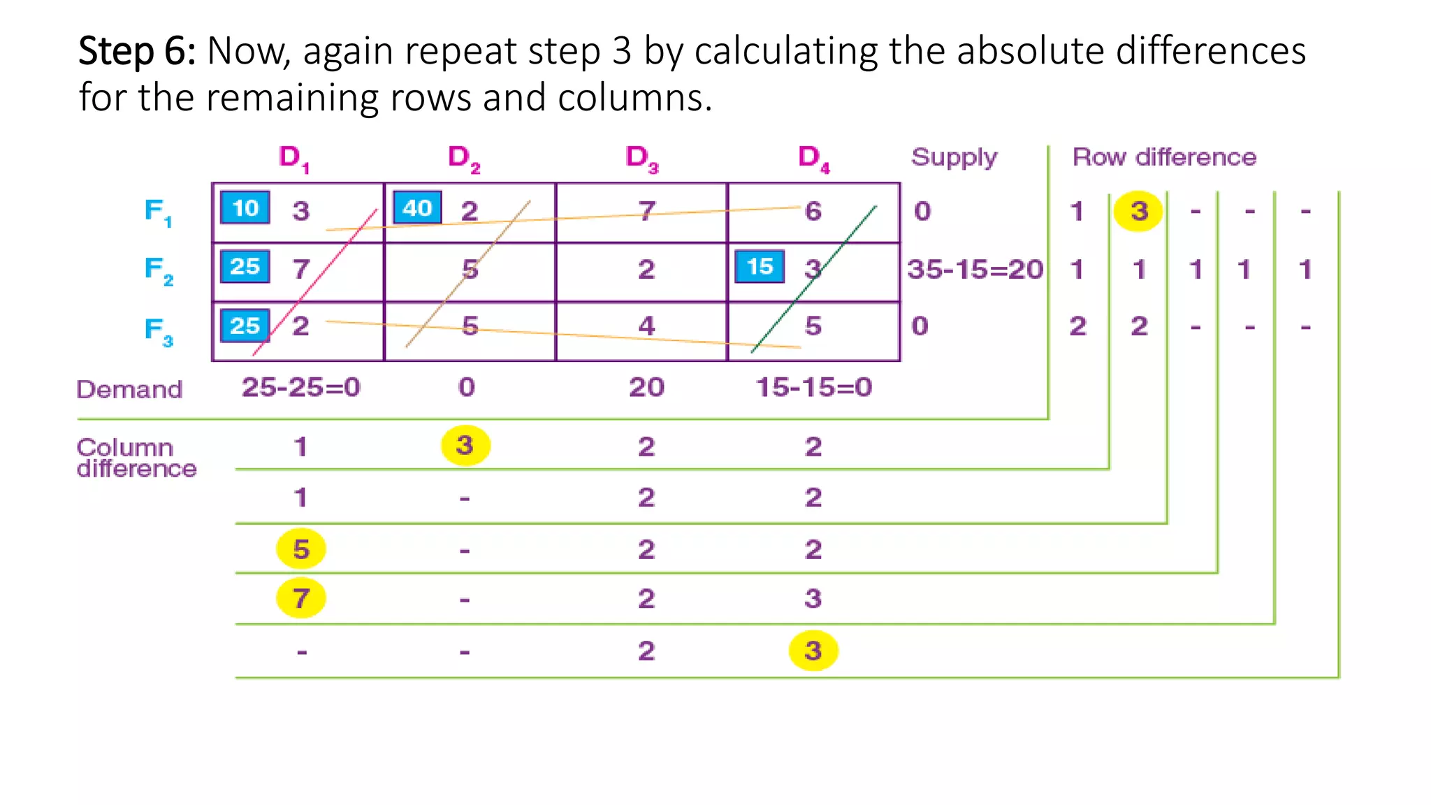 Linear Programming.pptx