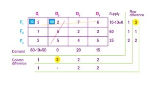Linear Programming.pptx