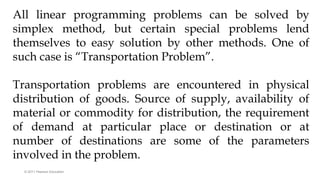 Linear Programming.pptx