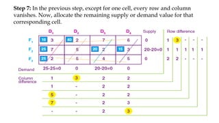 Linear Programming.pptx