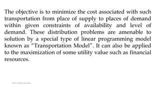 Linear Programming.pptx