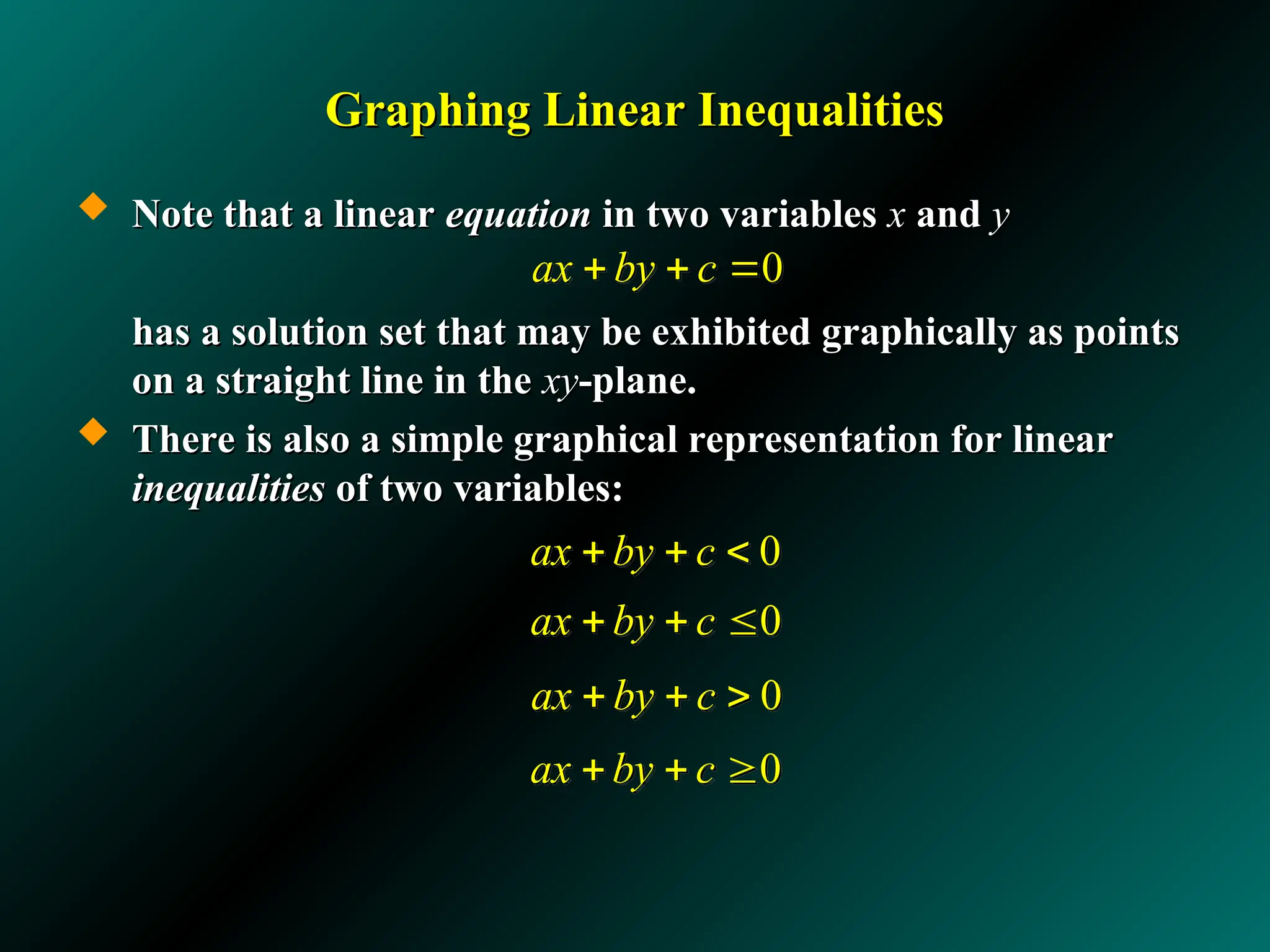 Graphing Linear Inequalities
Graphing Linear Inequalities
 Note that a linear
Note that a linear equation
equation in two variables
in two variables x
x and
and y
y
has a solution set that may be exhibited graphically as points
has a solution set that may be exhibited graphically as points
on a straight line in the
on a straight line in the xy
xy-plane.
-plane.
 There is also a simple graphical representation for linear
There is also a simple graphical representation for linear
inequalities
inequalities of two variables:
of two variables:
0
ax by c
  
0
ax by c
  
0
ax by c
  
0
ax by c
  
0
ax by c
  
 