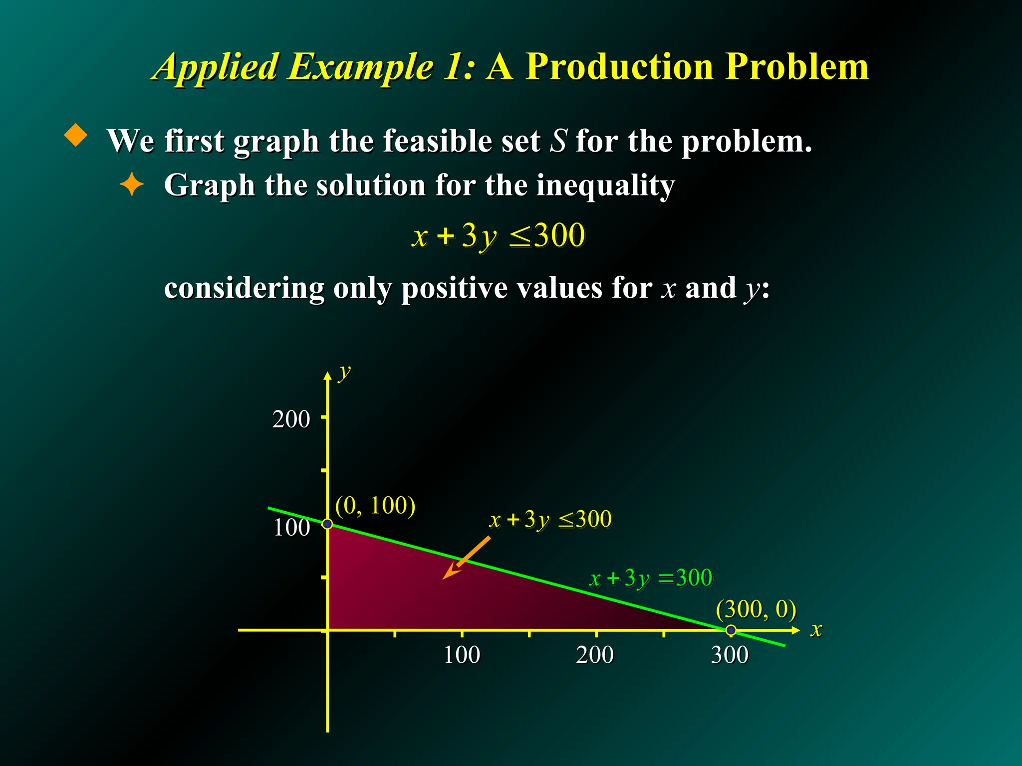 Linear Programming Mathematics in the Modern World | PPT