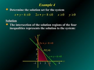 Linear Programming Mathematics in the Modern World | PPT