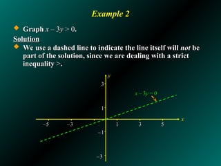 Linear Programming Mathematics in the Modern World | PPT