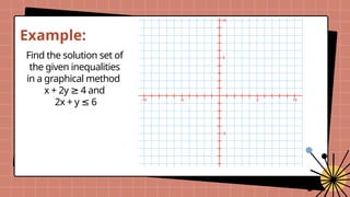 Example:
Find the solution set of
the given inequalities
in a graphical method
x + 2y 4 and
≥
2x + y 6
≤
 