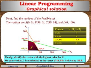 Linear programming graphical method | PPT