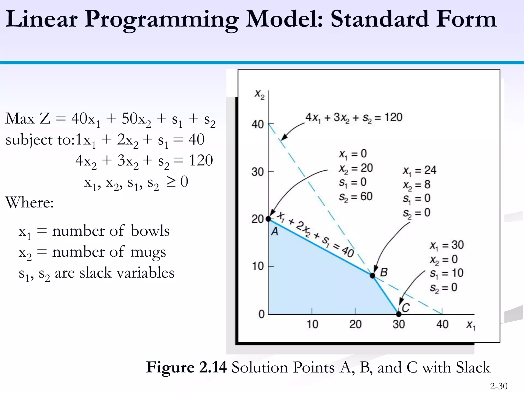 LinearProgramming-Graphicalnethod.ppt