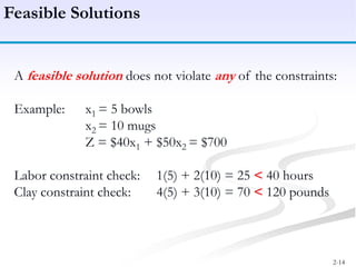 2-14
A feasible solution does not violate any of the constraints:
Example: x1 = 5 bowls
x2 = 10 mugs
Z = $40x1 + $50x2 = $700
Labor constraint check: 1(5) + 2(10) = 25 < 40 hours
Clay constraint check: 4(5) + 3(10) = 70 < 120 pounds
Feasible Solutions
 