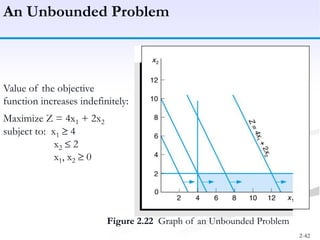 2-42
An Unbounded Problem
Figure 2.22 Graph of an Unbounded Problem
Value of the objective
function increases indefinitely:
Maximize Z = 4x1 + 2x2
subject to: x1 4
x2 2
x1, x2 0
 