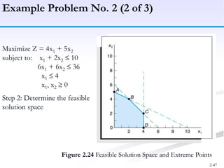 2-47
Example Problem No. 2 (2 of 3)
Maximize Z = 4x1 + 5x2
subject to: x1 + 2x2 10
6x1 + 6x2 36
x1 4
x1, x2 0
Step 2: Determine the feasible
solution space
Figure 2.24 Feasible Solution Space and Extreme Points
 
