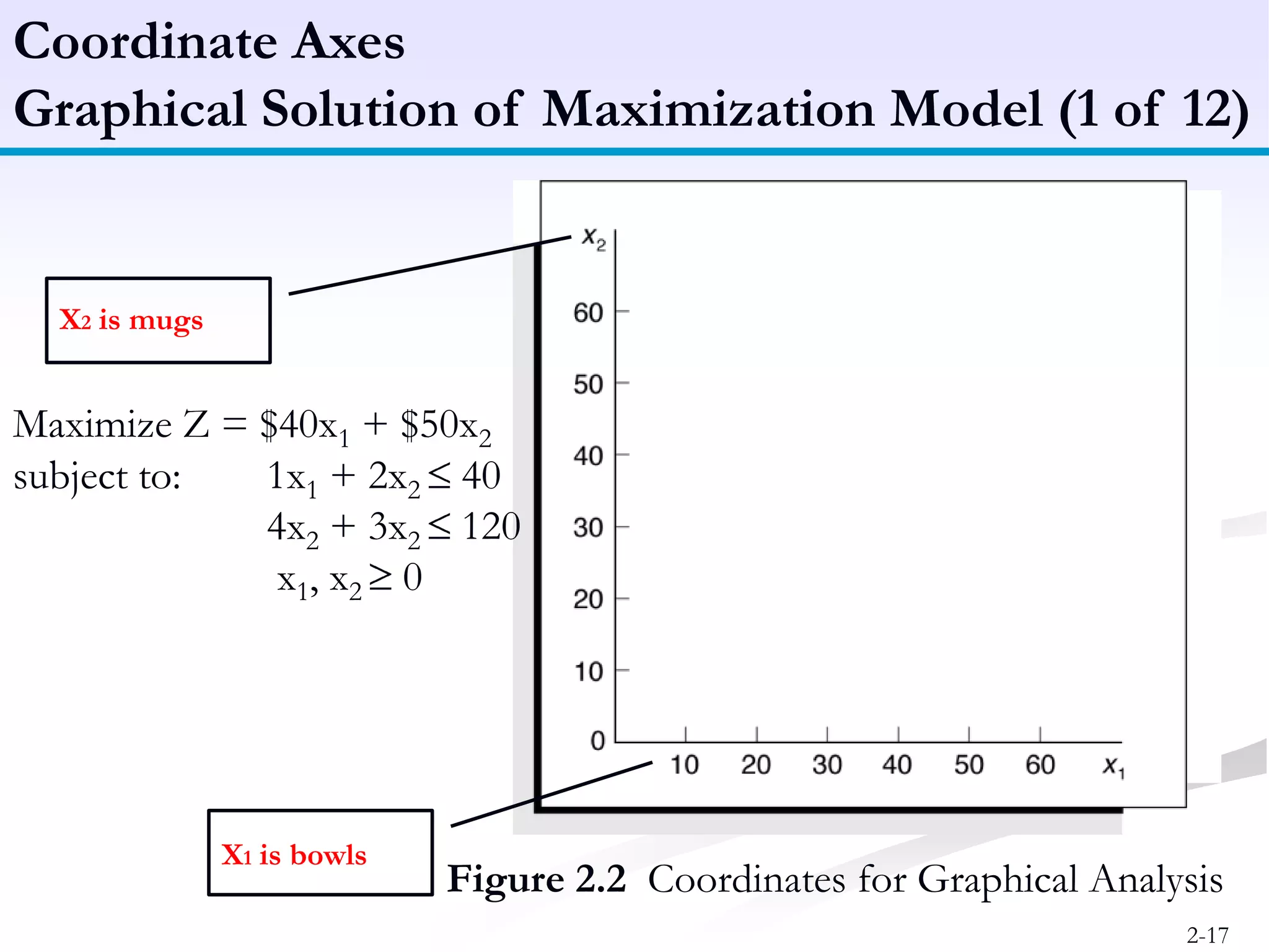 Linear programming - Model formulation, Graphical Method | PPTX ...