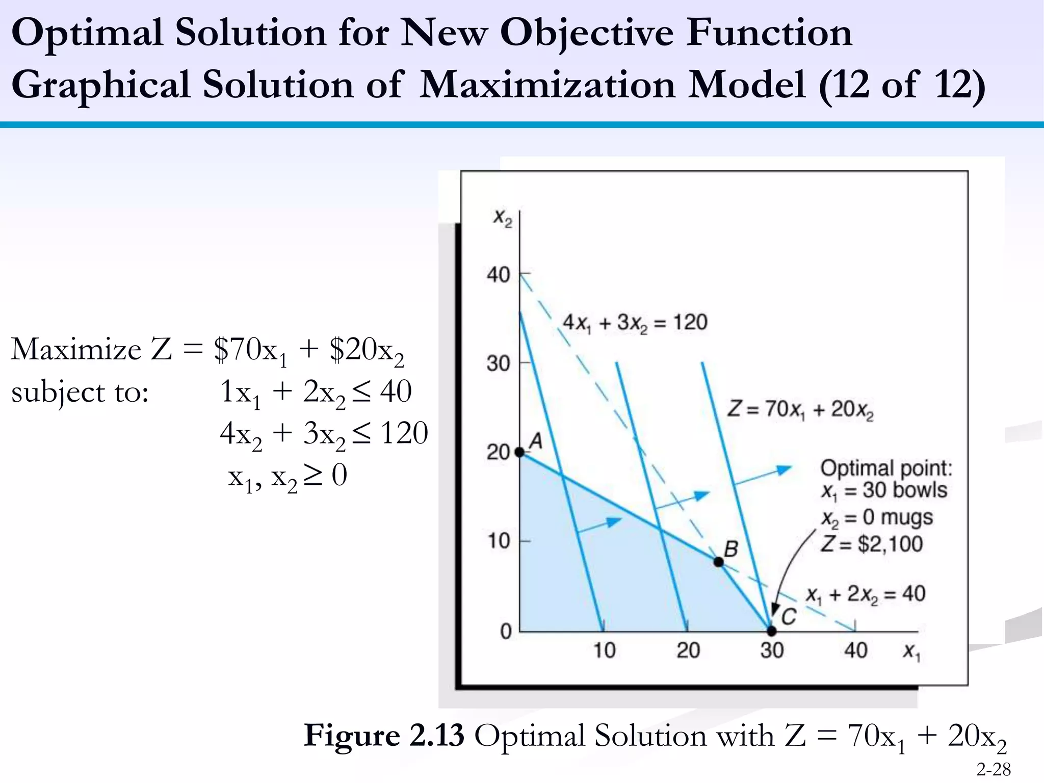 Linear programming - Model formulation, Graphical Method | PPTX ...