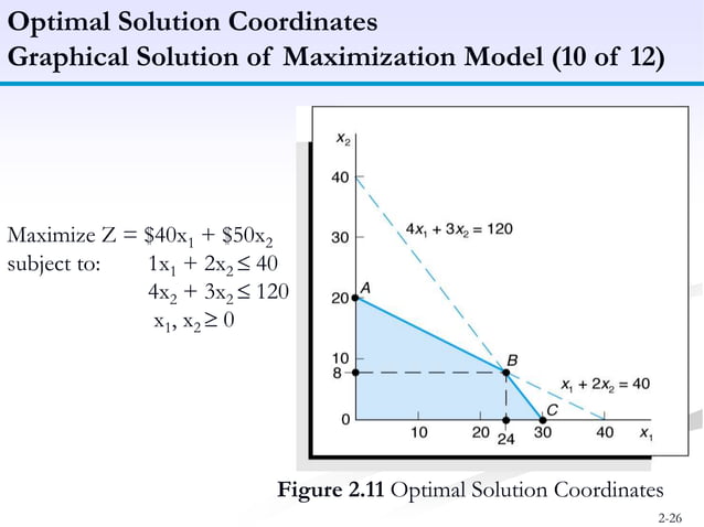 Linear programming - Model formulation, Graphical Method | PPTX ...