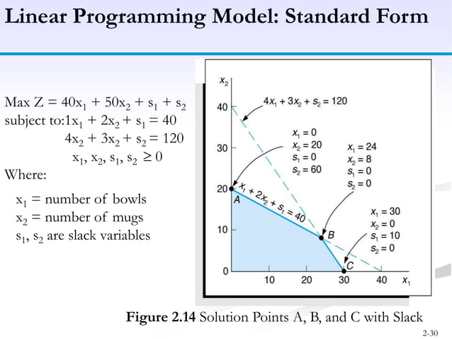 Linear programming - Model formulation, Graphical Method | PPTX ...