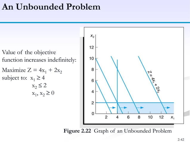 Linear programming - Model formulation, Graphical Method | PPTX ...