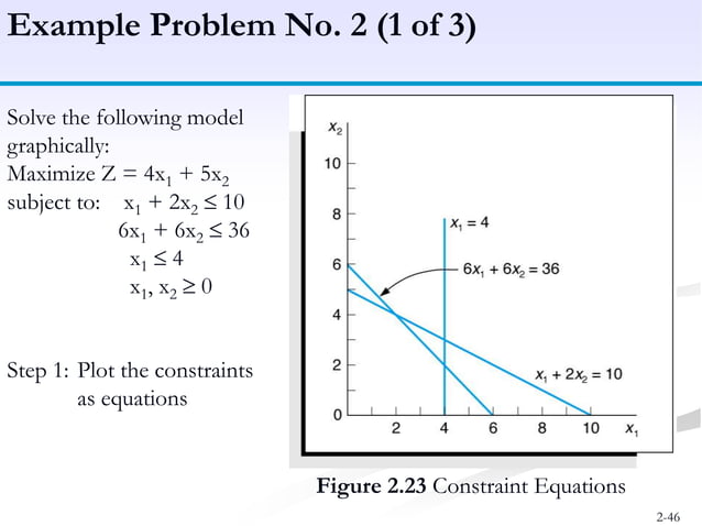 Linear programming - Model formulation, Graphical Method | PPTX ...