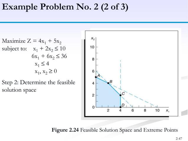 Linear programming - Model formulation, Graphical Method | PPTX ...