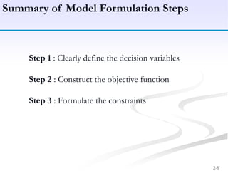 Linear programming - Model formulation, Graphical Method | PPTX ...