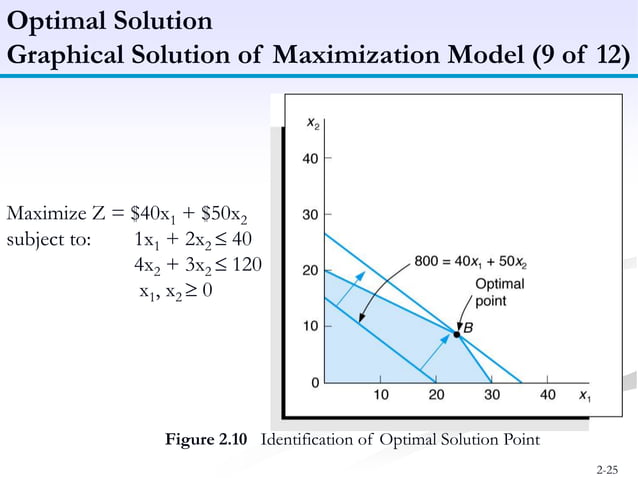 Linear programming - Model formulation, Graphical Method | PPT