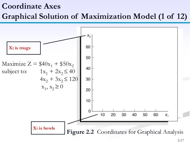 decision modeling linear programming Linear programming formulation1 decision variables capture the level of activities that the model studies decision makers have some freedom (subject to . decision modeling linear programming Linear programming formulation1 decision variables capture the level of activities that the model studies decision makers have some freedom (subject to .