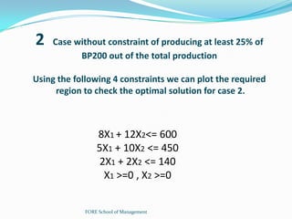 Linear programming production strategy body plus 100, 200 | PPTX