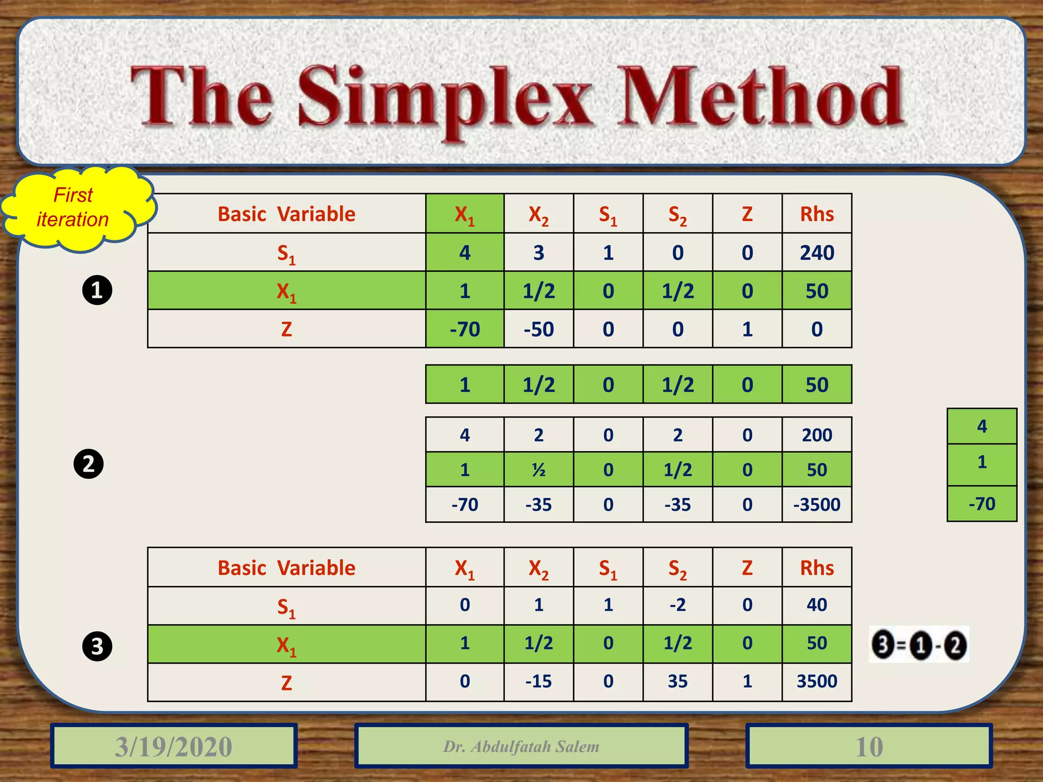 Linear programming simplex method | PPTX