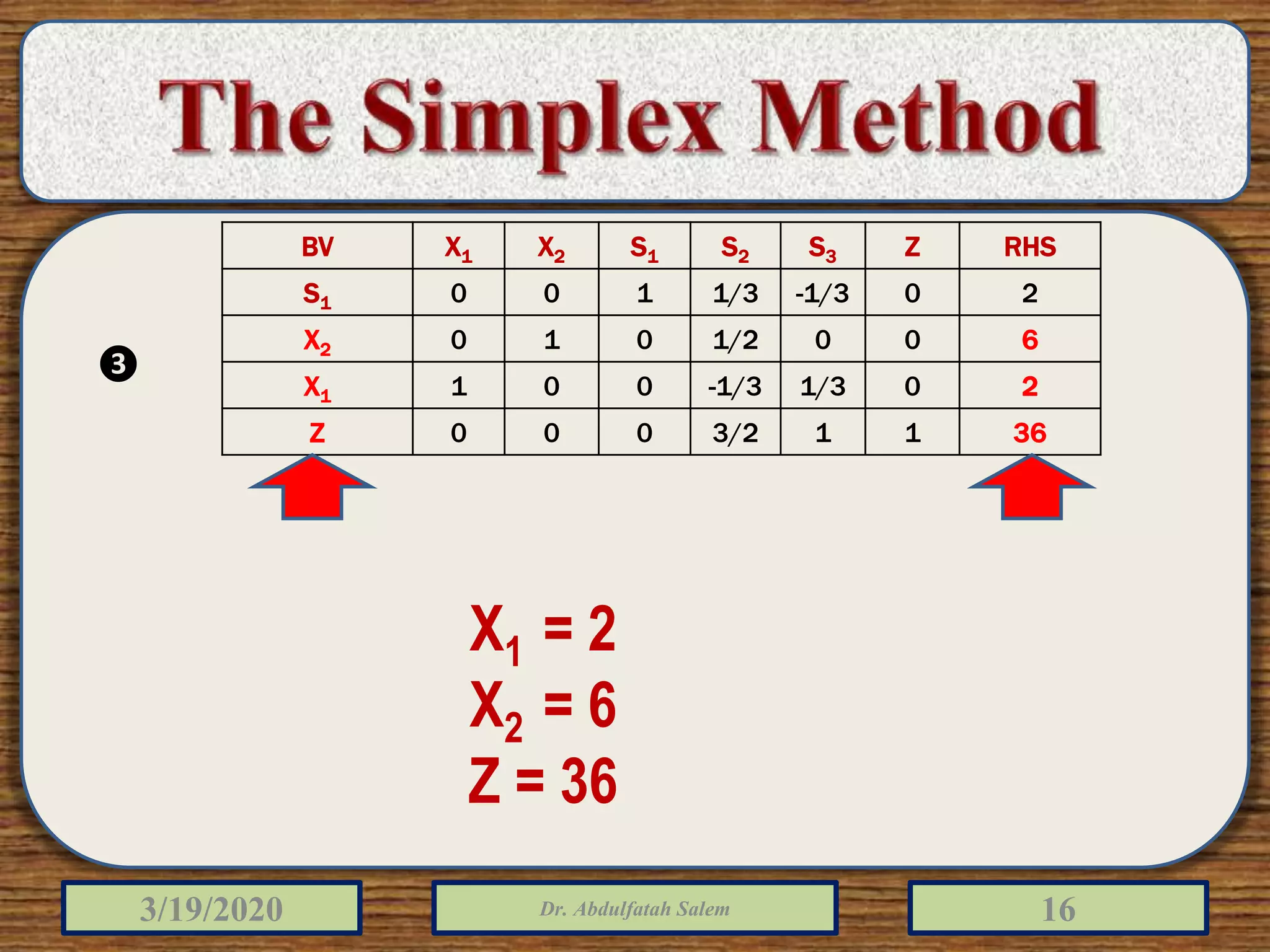 Linear programming simplex method | PPTX