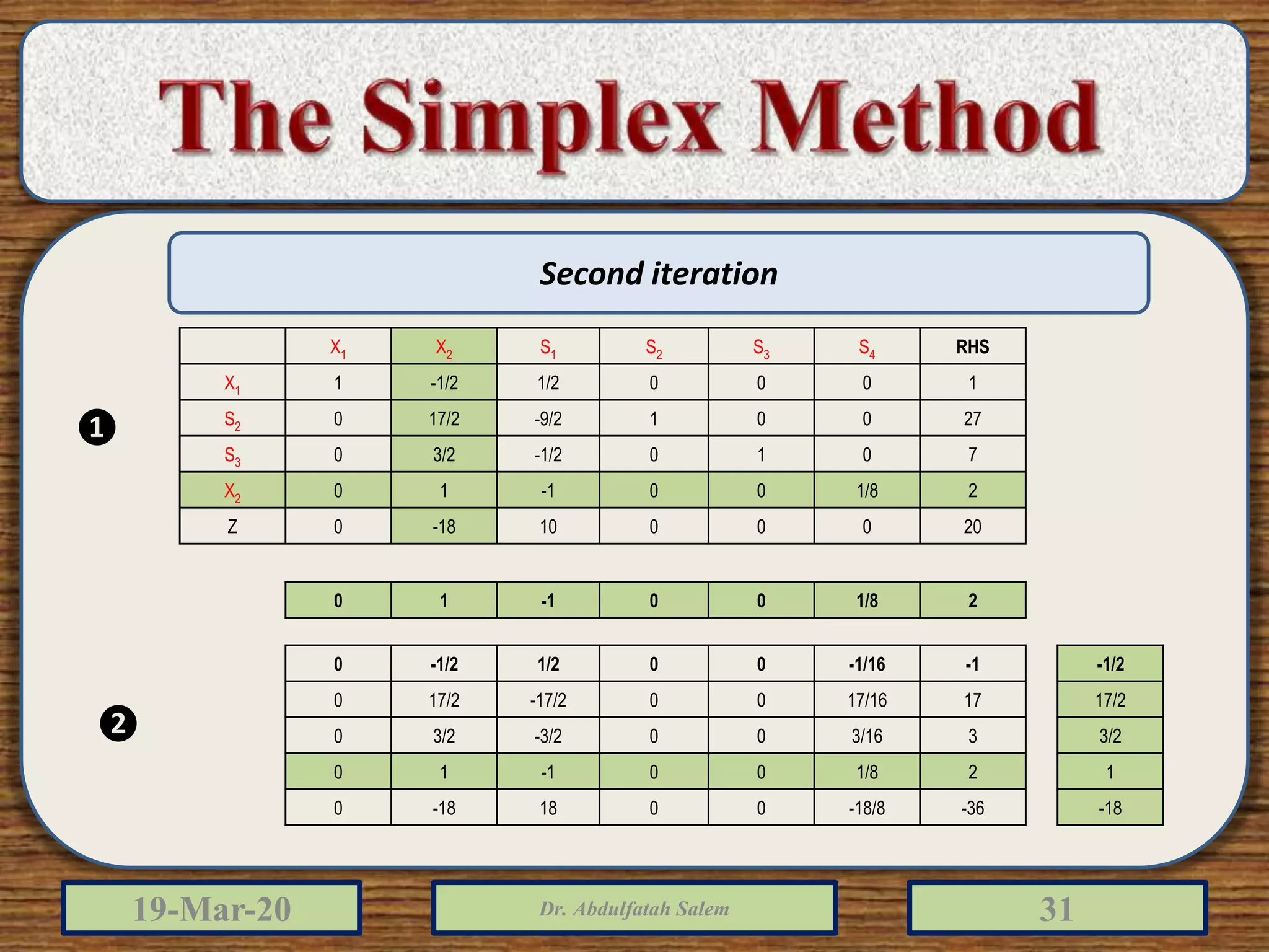 Linear programming simplex method | PPTX