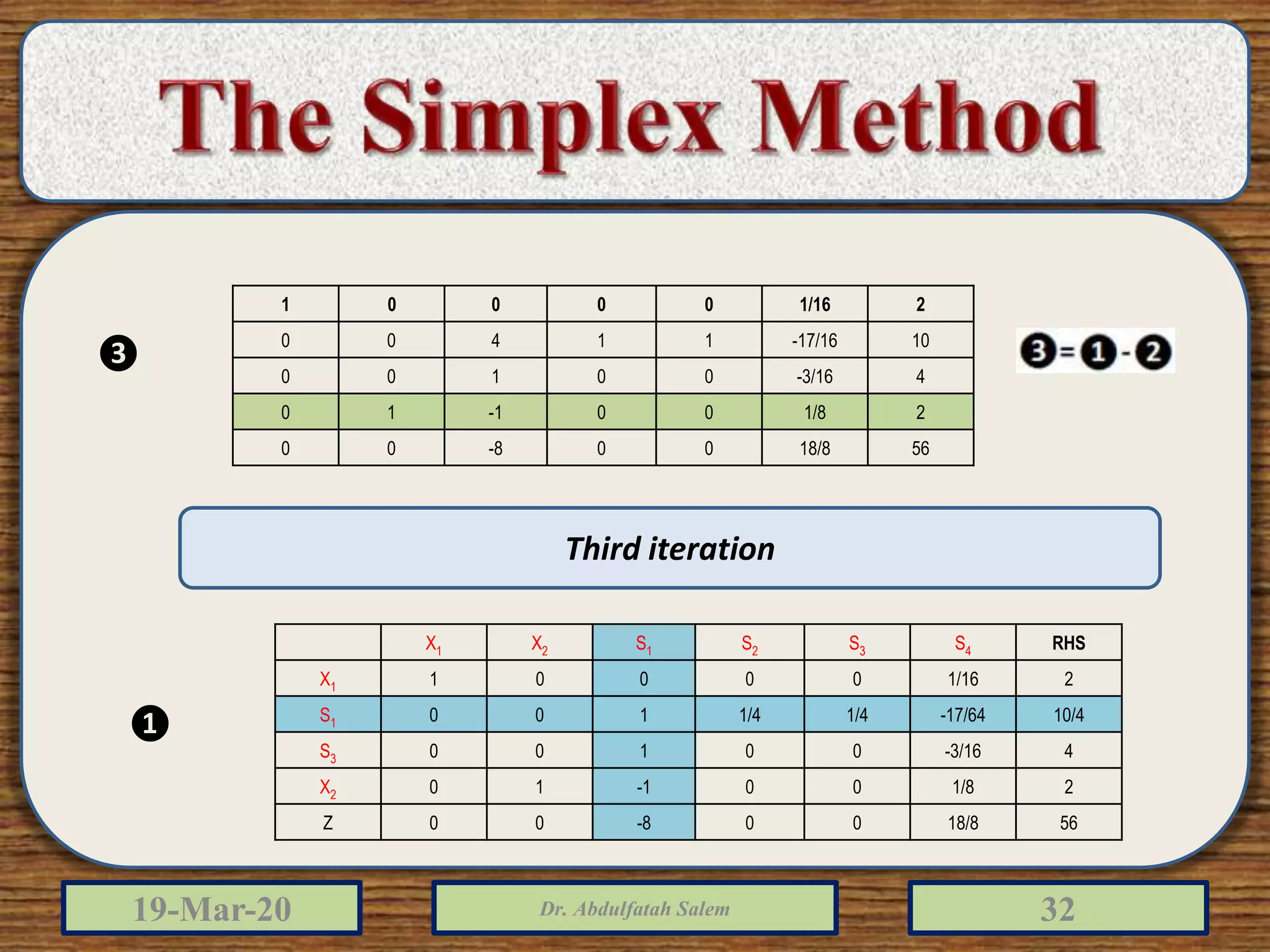 Linear programming simplex method | PPTX