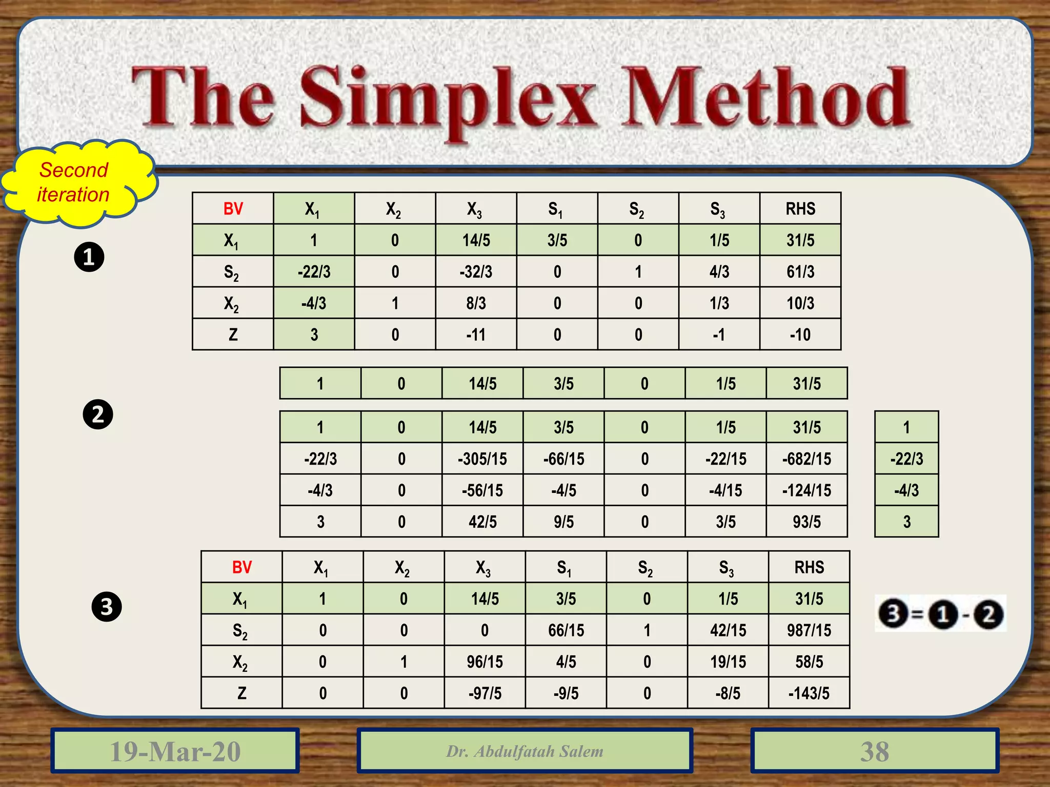 Linear programming simplex method | PPTX
