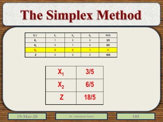 19-Mar-20 Dr. Abdulfatah Salem 105
B.V. X1 X2 S2 RHS
X1 1 0 0 3/5
X2 0 1 0 6/5
S2 0 0 1 0
Z 0 0 0 18/5
X1 3/5
X2 6/5
Z 18/5
 