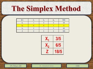 19-Mar-20 Dr. Abdulfatah Salem 108
B.V. X1 X2 A2 RHS
X1 1 0 0 3/5
A2 0 0 1 0
X2 0 1 0 6/5
Z 0 0 0 18/5
X1 3/5
X2 6/5
Z 18/5
 