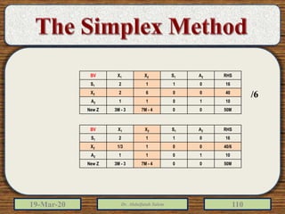 19-Mar-20 Dr. Abdulfatah Salem 110
RHSA2S1X2X1BV
160112S1
400062X2
101011A2
50M007M - 43M - 3New Z
RHSA2S1X2X1BV
160112S1
40/60011/3X2
101011A2
50M007M - 43M - 3New Z
/6
 