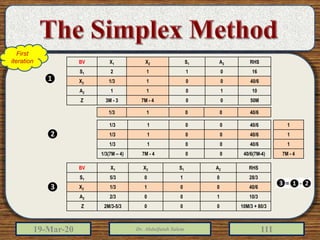 19-Mar-20 Dr. Abdulfatah Salem 111
RHSA2S1X2X1BV
160112S1
40/60011/3X2
101011A2
50M007M - 43M - 3Z
40/60011/3
1
1
1
7M - 4
40/60011/3
40/60011/3
40/60011/3
40/6(7M-4)007M - 41/3(7M – 4)
RHSA2S1X2X1BV
28/30105/3S1
40/60011/3X2
10/31002/3A2
10M/3 + 80/30002M/3-5/3Z
First
iteration
❶
❷
❸
 