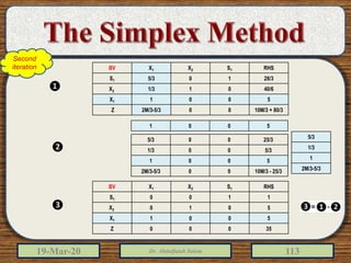 19-Mar-20 Dr. Abdulfatah Salem 113
RHSS1X2X1BV
28/3105/3S1
40/6011/3X2
5001X1
10M/3 + 80/3002M/3-5/3Z
5/3
1/3
1
2M/3-5/3
5001
25/3005/3
5/3001/3
5001
10M/3 - 25/3002M/3-5/3
RHSS1X2X1BV
1100S1
5010X2
5001X1
35000Z
Second
iteration
❶
❷
❸
 