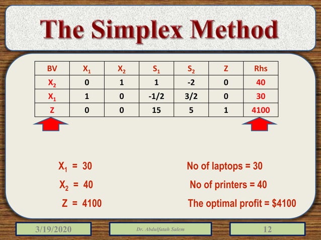 Linear programming simplex method | PPTX