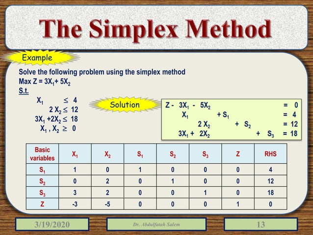 Linear programming simplex method | PPTX