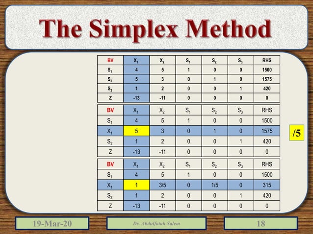 Linear programming simplex method | PPTX