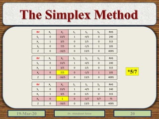 19-Mar-20 Dr. Abdulfatah Salem 20
RHSS3S2S1X2X1BV
2400-4/5113/50S1
31501/503/51X1
755/7-1/7010X2
4095013/50-16/50Z
RHSS3S2S1X2X1BV
2400-4/5113/50S1
31501/503/51X1
1051-1/507/50S3
4095013/50-16/50Z
RHSS3S2S1X2X1BV
2400-4/5113/50S1
31501/503/51X1
1051-1/507/50X2
4095013/50-16/50Z
*5/7
 
