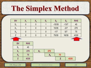 19-Mar-20 Dr. Abdulfatah Salem 22
RHSS3S2S1X2X1BV
45-13/7-15/35100S1
270-3/710/35001X1
755/7-1/7010X2
433516/3575/35000Z
RHSBV
45S1
270X1
75X2
4335Z
270X1
75X2
4335Z
 
