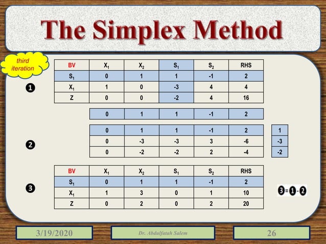 Linear programming simplex method | PPTX