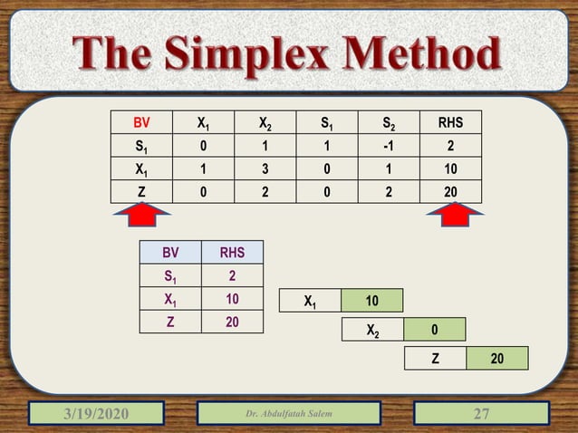 Linear programming simplex method | PPTX