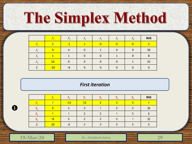Linear programming simplex method | PPTX