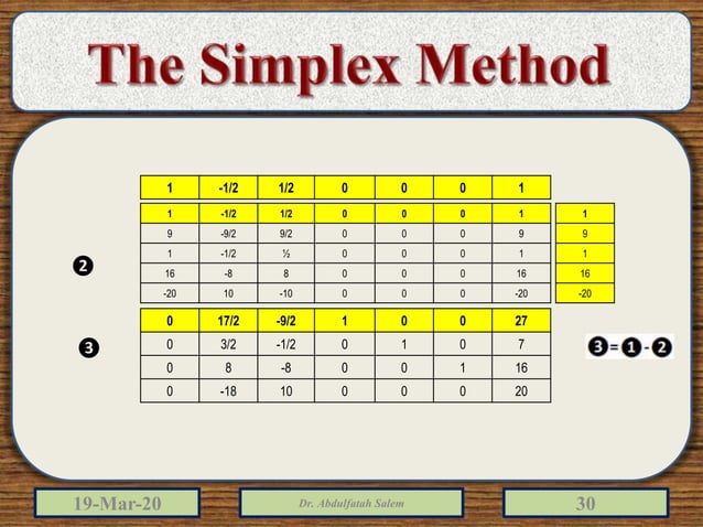 Linear programming simplex method | PPTX